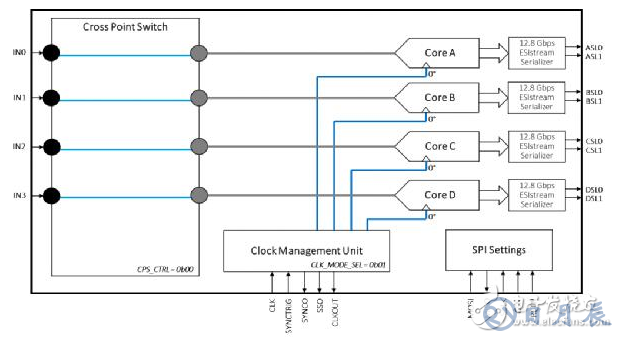 EV12AQ605，EV12AQ600面向競爭激烈的大用量應(yīng)用的優(yōu)化版本