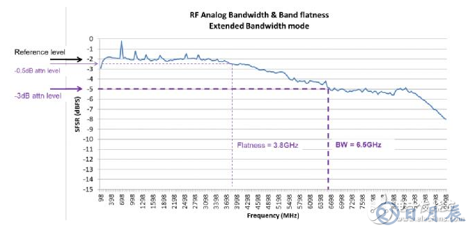EV12AQ605，EV12AQ600面向競爭激烈的大用量應(yīng)用的優(yōu)化版本