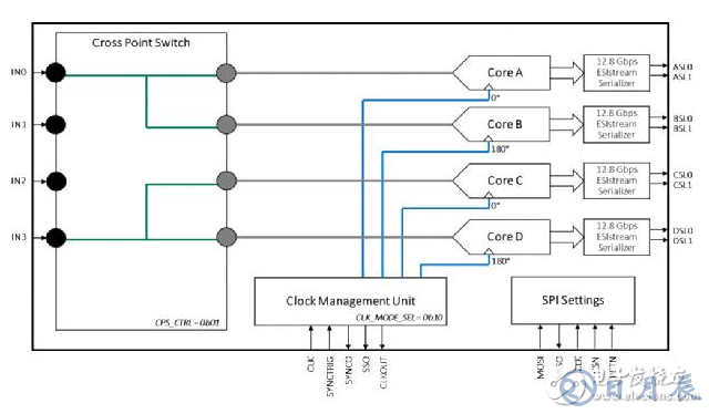 EV12AQ605，EV12AQ600面向競爭激烈的大用量應(yīng)用的優(yōu)化版本