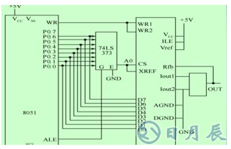 51單片機三種模擬串口的設(shè)計方案解析