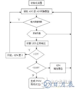 基于結(jié)溫保護(hù)的LED驅(qū)動電路設(shè)計