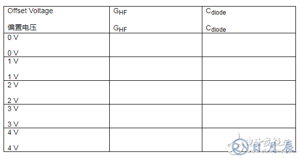 實驗:PN結電容與電壓的關系