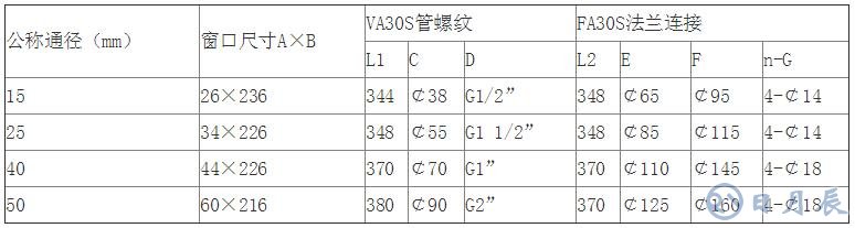 轉(zhuǎn)子流量計規(guī)格_轉(zhuǎn)子流量計選型
