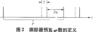 基于ISA總線和FPGA技術實現模塊化跟蹤器的系統(tǒng)設計