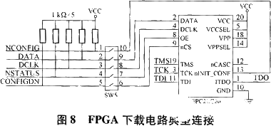 基于ISA總線和FPGA技術實現模塊化跟蹤器的系統(tǒng)設計
