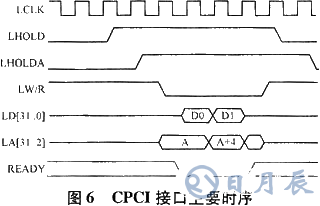 基于ISA總線和FPGA技術實現模塊化跟蹤器的系統(tǒng)設計