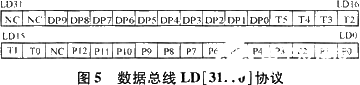 基于ISA總線和FPGA技術實現模塊化跟蹤器的系統(tǒng)設計