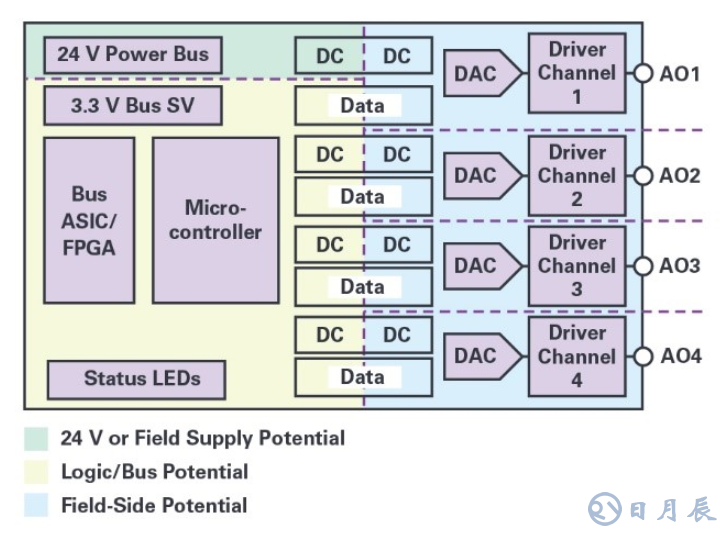 自適應(yīng)負(fù)載調(diào)整和動態(tài)功率控制實(shí)現(xiàn)模擬輸出的高效散熱設(shè)計(jì)