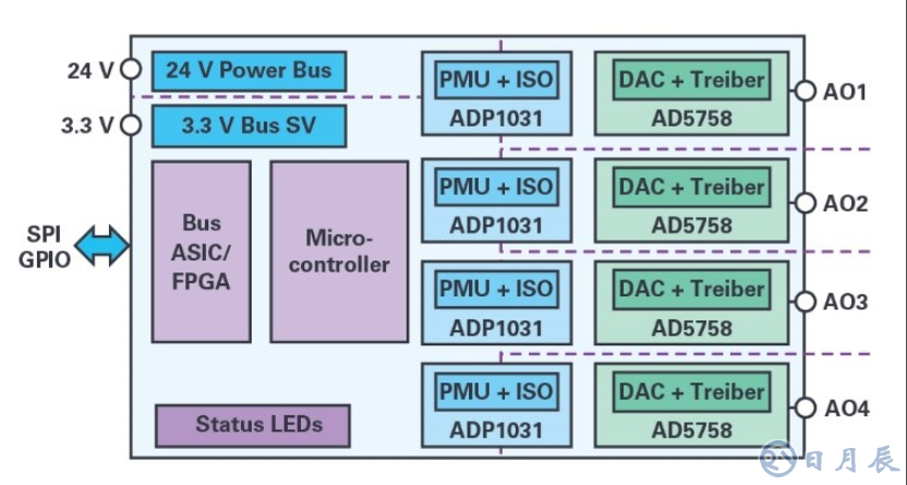 自適應(yīng)負(fù)載調(diào)整和動態(tài)功率控制實(shí)現(xiàn)模擬輸出的高效散熱設(shè)計(jì)
