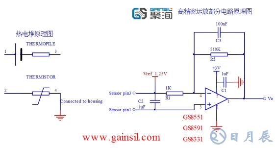 探討運放在額溫槍應(yīng)用中的幾個問題