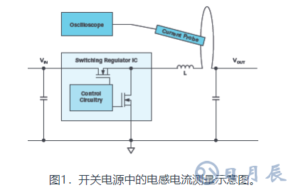 技術解析之開關電源中的電感電流測量