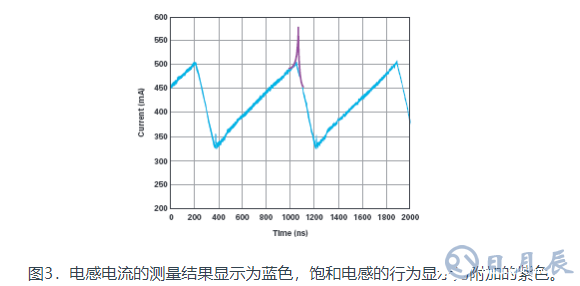 技術解析之開關電源中的電感電流測量