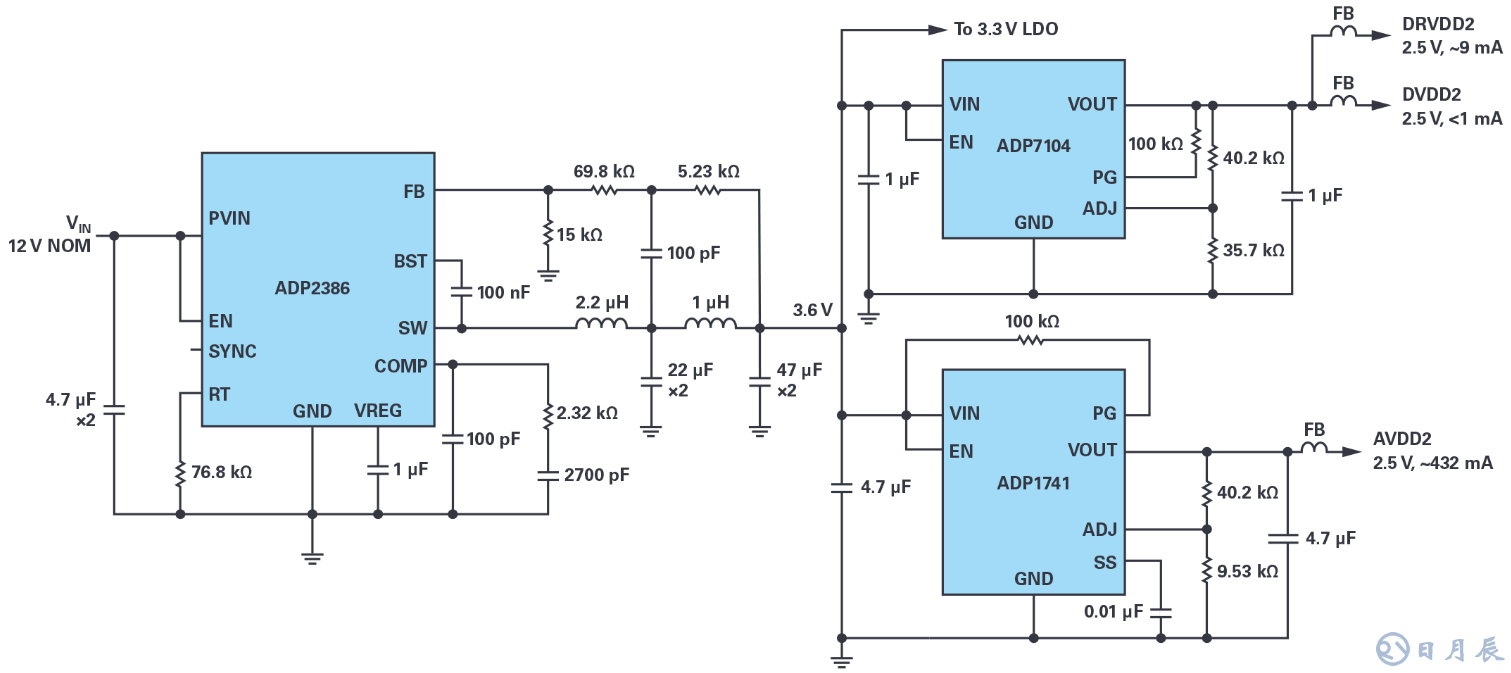 如何在擁擠的電路板上實(shí)現(xiàn)低EMI的高效電源設(shè)計(jì)？