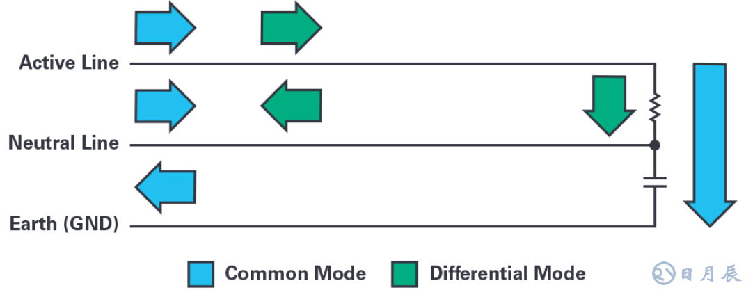如何在擁擠的電路板上實(shí)現(xiàn)低EMI的高效電源設(shè)計(jì)？