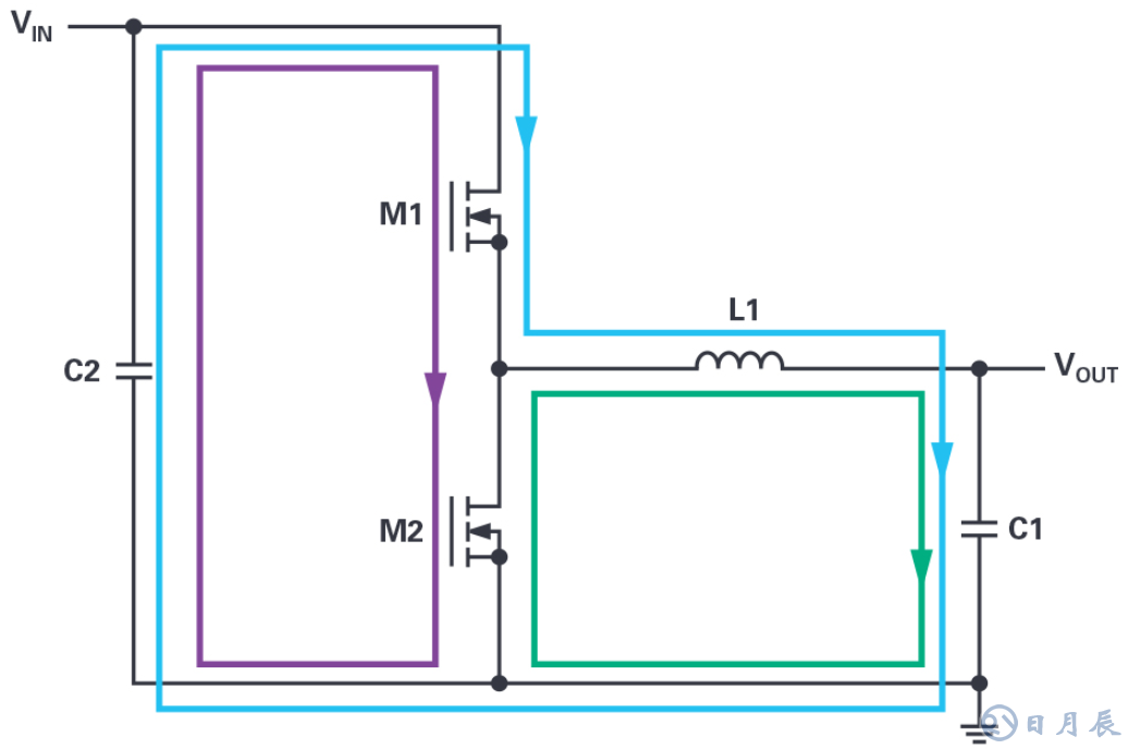 如何在擁擠的電路板上實(shí)現(xiàn)低EMI的高效電源設(shè)計(jì)？