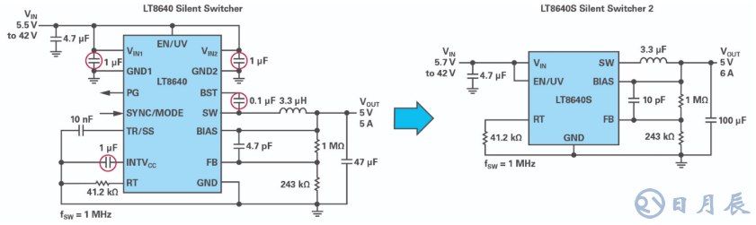 如何在擁擠的電路板上實(shí)現(xiàn)低EMI的高效電源設(shè)計(jì)？