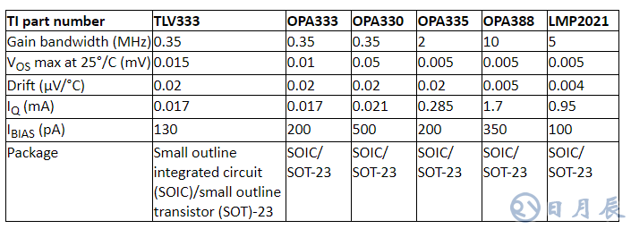 如何快速設(shè)計紅外體溫檢測儀?TI來支招!