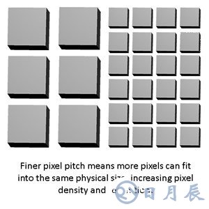 CMOS圖像傳感器增長放緩,像素間距擴(kuò)展如何滿足需求