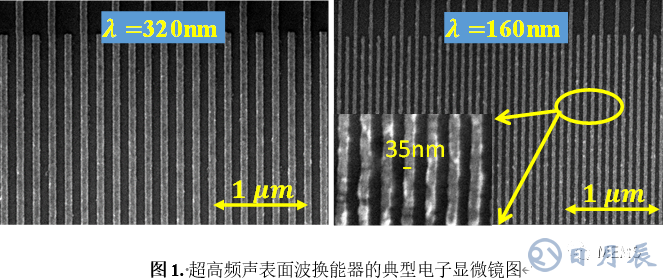 基于電極質(zhì)量負載超靈敏的聲表面波敏感機制測試實驗