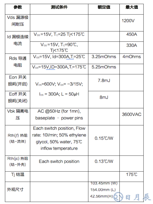 三相 1200V/450A SiC MOSFET 電動(dòng)汽車(chē)智能 功率模塊