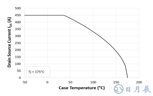 三相 1200V/450A SiC MOSFET 電動(dòng)汽車(chē)智能 功率模塊