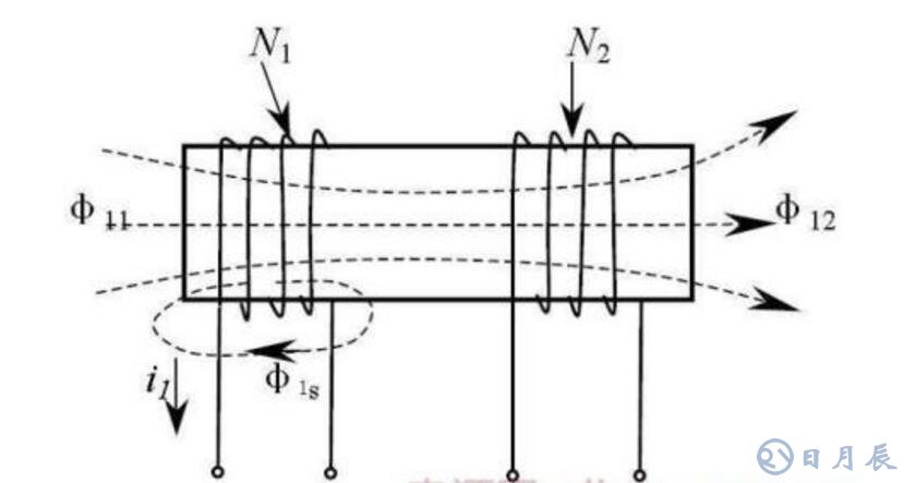 一文看懂變壓器漏感的測試方法
