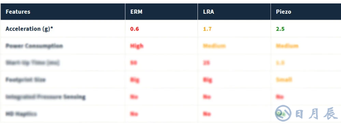詳解壓電觸覺(jué)技術(shù):從致動(dòng)原理到驅(qū)動(dòng)