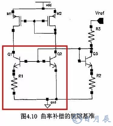 開關(guān)電源的基本原理是利用PWM方波來驅(qū)動功率MOS管
