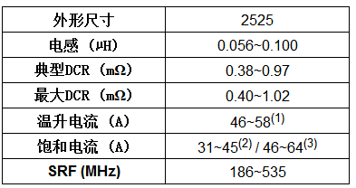 pYYBAGGUq7eAD3rHAAAhmfmfyxc584 pYYBAGGUq7eAD3rHAAAhmfmfyxc584