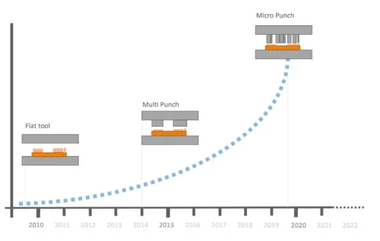 poYBAGGN3yaAV8xDAACl73TH7aY820 poYBAGGN3yaAV8xDAACl73TH7aY820