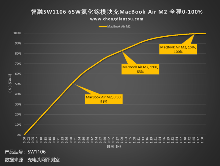 e76a3820-3329-11ed-ba43-dac502259ad0 e76a3820-3329-11ed-ba43-dac502259ad0