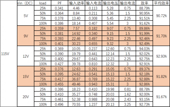 e7a5dea2-3329-11ed-ba43-dac502259ad0 e7a5dea2-3329-11ed-ba43-dac502259ad0